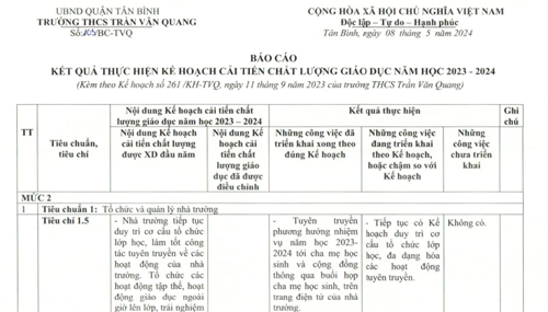 Về báo cáo kết quả thực hiện kế hoạch cải tiến chất lượng giáo dục năm học 2023-2024