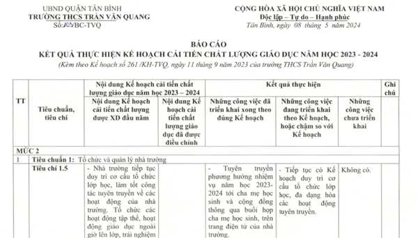 Về báo cáo kết quả thực hiện kế hoạch cải tiến chất lượng giáo dục năm học 2023-2024