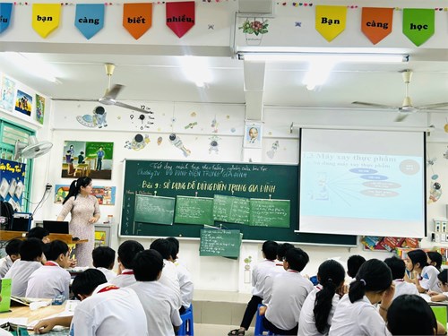 Hình ảnh tiết dạy NCBH môn Công nghệ 6_Bài dạy minh họa   Sử dụng đồ dụng điện trong gia đình _GV thực hiện Trần Thị Thu Thảo