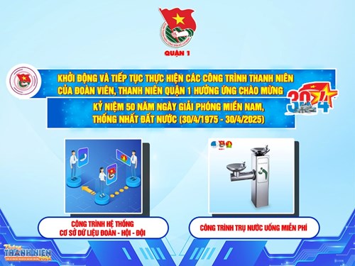 Tháng thanh niên năm 2024 - chủ đề  thanh niên xung kích tình nguyện vì cuộc sống cộng đồng 