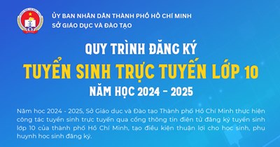 Hướng dẫn đăng kí tuyển sinh trực tuyến lớp 10 NH 2024-2025