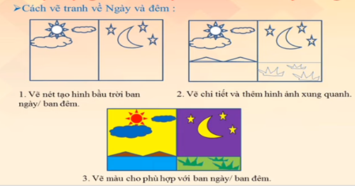 TUẦN 9: Ngày và đêm