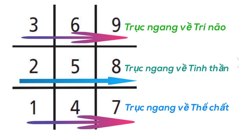 Numerology - ý nghĩa các số tự nhiên