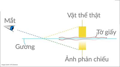 Vì sao gương có thể ‘nhìn thấy’ vật thể dù nó bị che khuất bởi tờ giấy?
