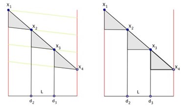 Chia ba góc bằng nhau bằng thước thẳng và compa