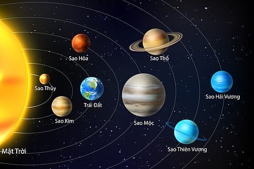 Khám phá các hành tinh trong hệ mặt trời