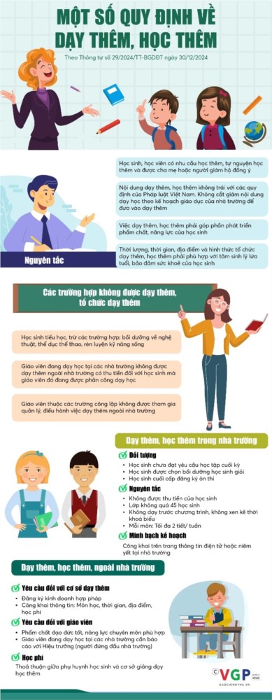 Infographics: một số quy định về dạy thêm, học thêm