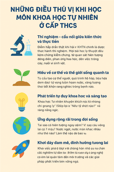 Những điều thú vị khi học môn khoa học tự nhiên ở cấp thcs