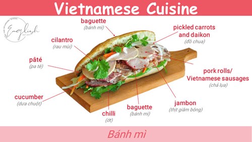 VIETNAMESE CUISINE – BÁNH MÌ
(Ẩm thực Việt Nam – Bánh mì)