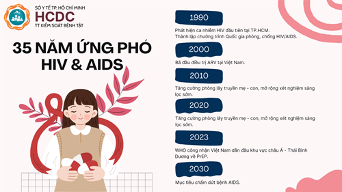 Năm 2025 đánh dấu 35 năm Việt Nam ứng phó với HIV/AIDS