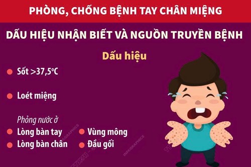Phòng chống bệnh Tay-Chân-Miệng