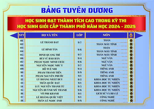 Trường THCS Đặng Trần Côn trân trọng chúc mừng các em học sinh đạt thành tính cao trong kỳ thi học sinh giỏi cấp Thành phố năm học 2024 - 2025