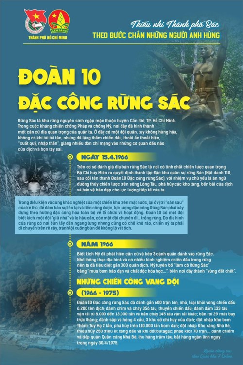 Liên đội tổ chức sinh hoạt chủ điểm tháng 4 với chủ đề: “Theo bước chân những người anh hùng - Đoàn 10 Đặc Công Rừng Sác