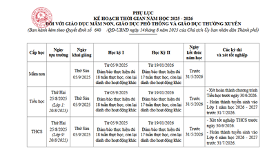 Kế hoạch thời gian năm học 2025-2026
