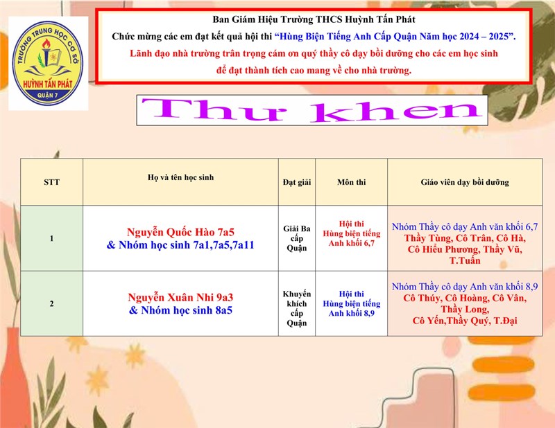 Khen giáo viên tổ Tiếng Anh và các học sinh đạt giải trong hội thi  Hùng biện Tiếng Anh cấp quận năm học 2024-2025 