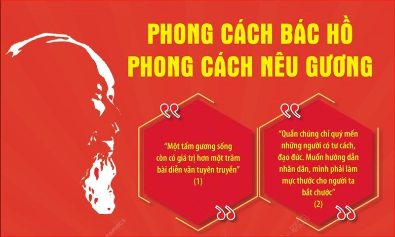 Phong cách Bác Hồ - phong cách nêu gương