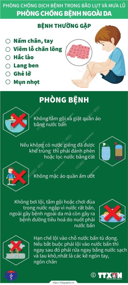 Phòng chống bệnh ngoài da mùa bão lụt