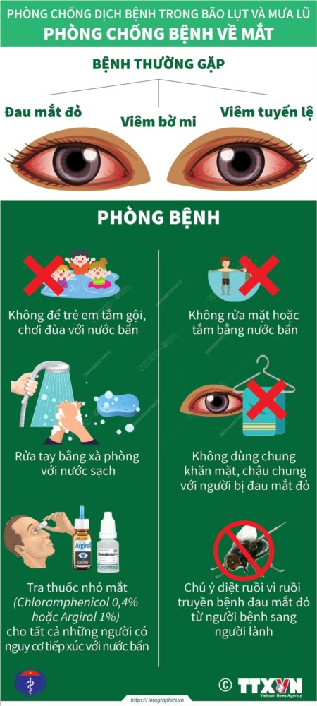 Phòng chống bệnh về mắt mùa bão lụt