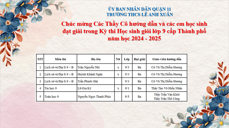 Chúc mừng Các Thầy Cô hướng dẫn và các em học sinh đạt giải trong Kỳ thi Học sinh giỏi lớp 9 cấp Thành phố năm học 2024 - 2025