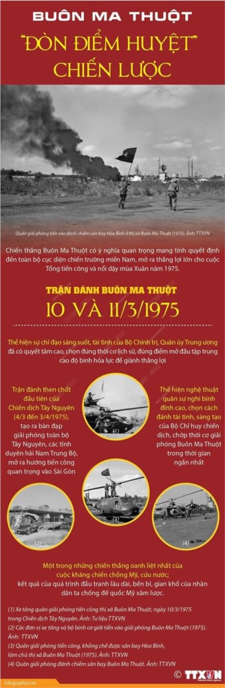 Kỷ niệm 50 năm ngày Giải phóng miền Nam, thống nhất Đất Nước (30/4/1975 - 30/4/2025) - Buôn Ma Thuột - “Đòn điểm huyệt” chiến lược
