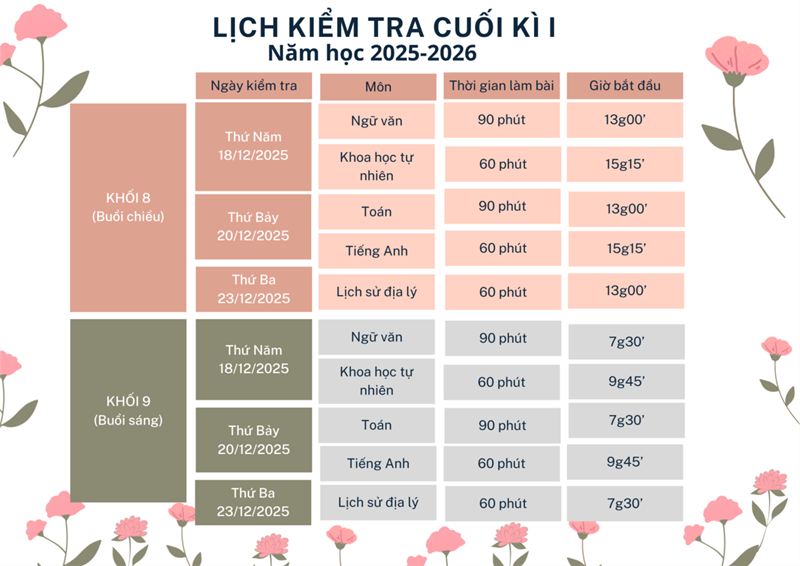 Lịch kiểm tra cuối kì I - năm học 2025-2026