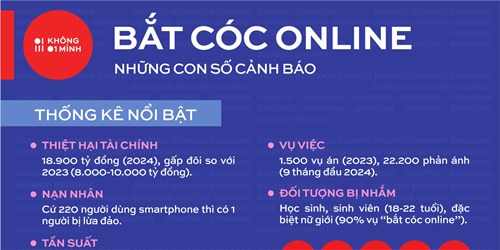 Không một mình - Cùng nhau an toàn trực tuyến 