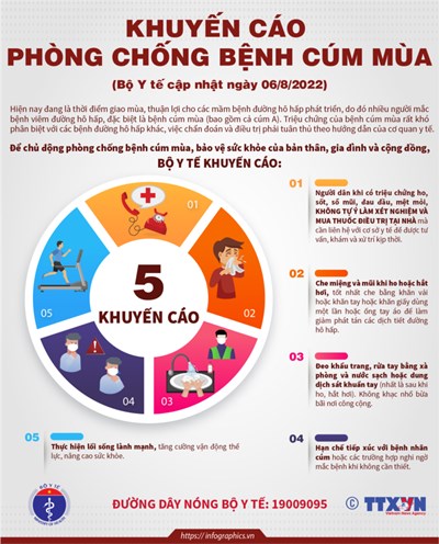 Bài truyền thông cảm cúm