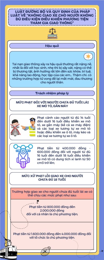 Luật đường bộ và quy định của pháp luật về “Không giao xe cho người không đủ điều kiện điều khiển phương tiện tham gia giao thông” trong các cơ sở giáo dục trên địa bàn thành phố Thủ Đức