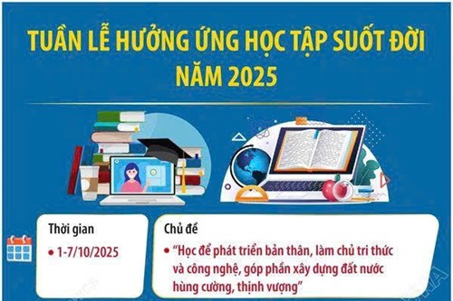 Kế hoạch Tổ chức  Tuần lễ hưởng ứng Học tập suốt đời  năm 2025