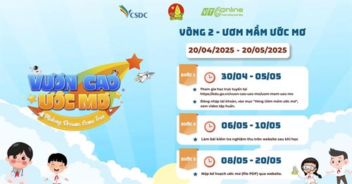 Kết quả vòng 1: chia sẻ ước mơ - chương trình vươn cao ước mơ