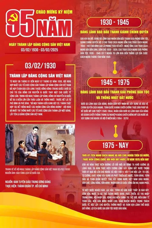 Chào mừng kỷ niệm 95 năm Ngày thành lập Đảng Cộng sản Việt Nam (03/02/1930 - 03/02/2025)