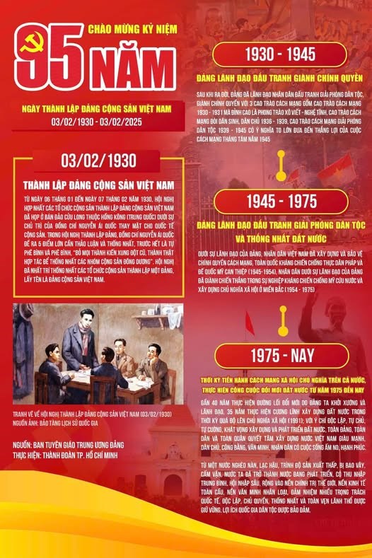 Chào mừng kỷ niệm 95 năm Ngày thành lập Đảng Cộng sản Việt Nam (03/02/1930 - 03/02/2025)