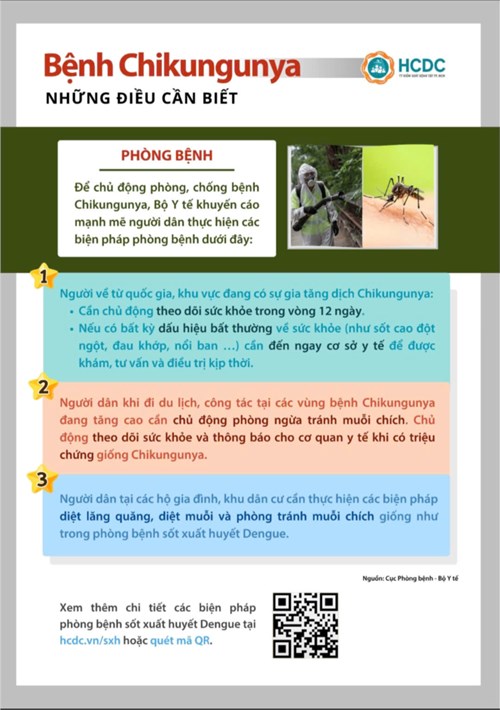 Bệnh Chikungunya những điều cần biết