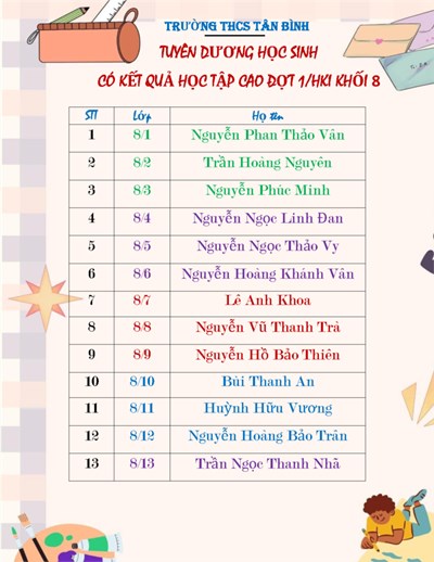 Tuyên dương học sinh Khối 8 đạt kết quả học tập cao đợt 1 học kì I năm học 2025-2026