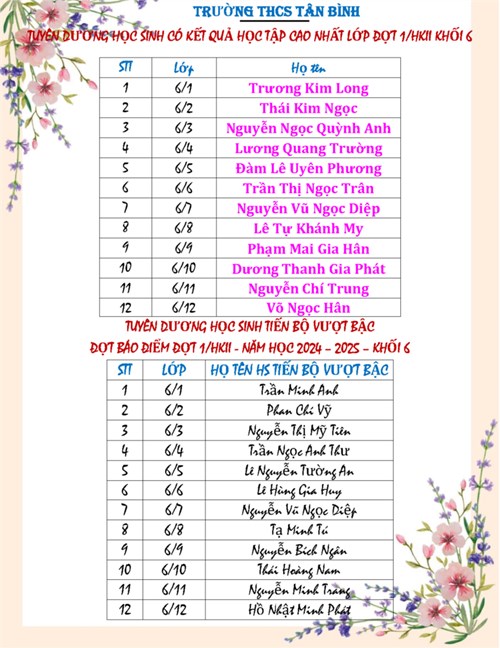 Tuyên dương học sinh có kết quả học tập cao nhất lớp và Tuyên dương học sinh tiến bộ vượt bậc (Khối 6 - Đợt báo điểm lần 1 học kì II, năm học 2024-2025)