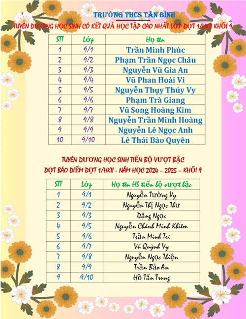 Tuyên dương học sinh có kết quả học tập cao nhất lớp và Tuyên dương học sinh tiến bộ vượt bậc (Khối 9 - Đợt báo điểm lần 1 học kì II, năm học 2024-2025)