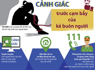 Đấu tranh ngăn chặn tội phạm mua bán người