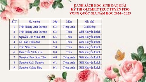 Vinh danh học sinh đạt giải kỳ thi Olympic trực tuyến FISO vòng quốc gia năm học 2024 - 2025