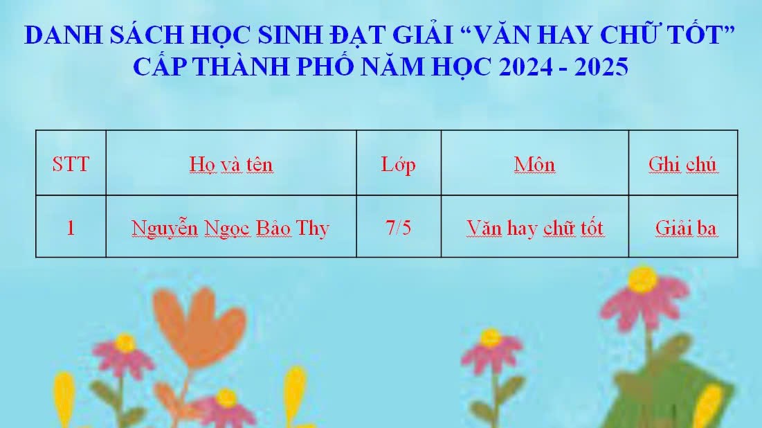 Ảnh đại diện