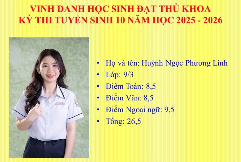 Ảnh đại diện