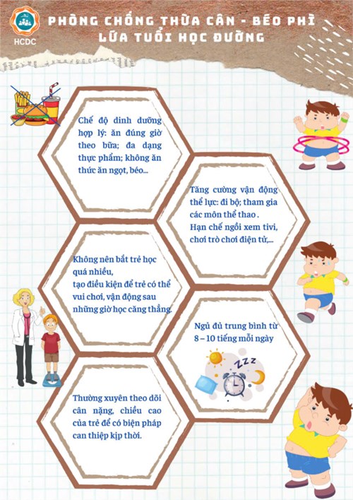 Ngày Thế giới phòng chống béo phì năm 2024