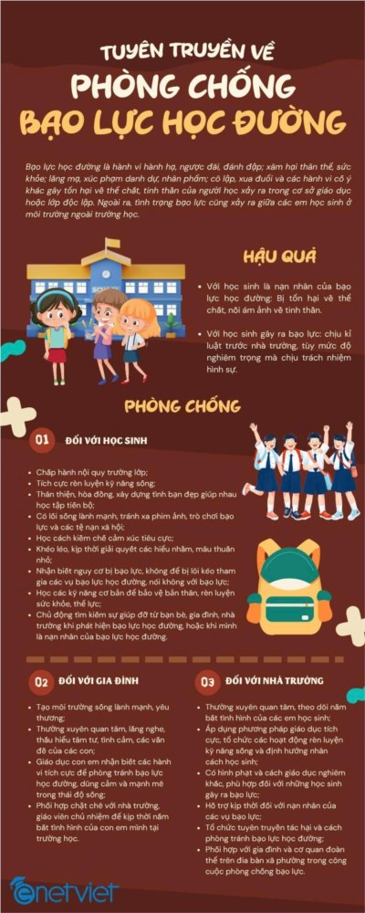 Tuyên truyền về phòng chống bạo lực học đường