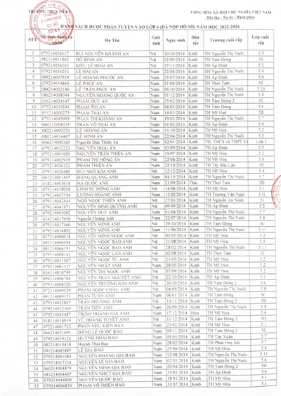 Danh sách được phân tuyến vào lớp 6 (đã nộp hồ sơ) năm học 2025 - 2026