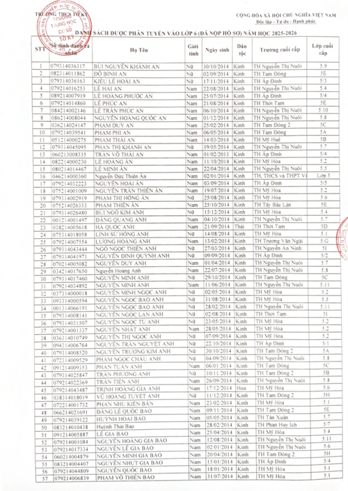 Danh sách được phân tuyến vào lớp 6 (đã nộp hồ sơ) năm học 2025 - 2026