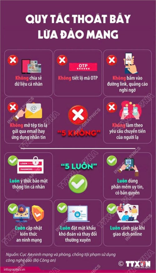 Quy tắc thoát bẫy lừa đảo mạng