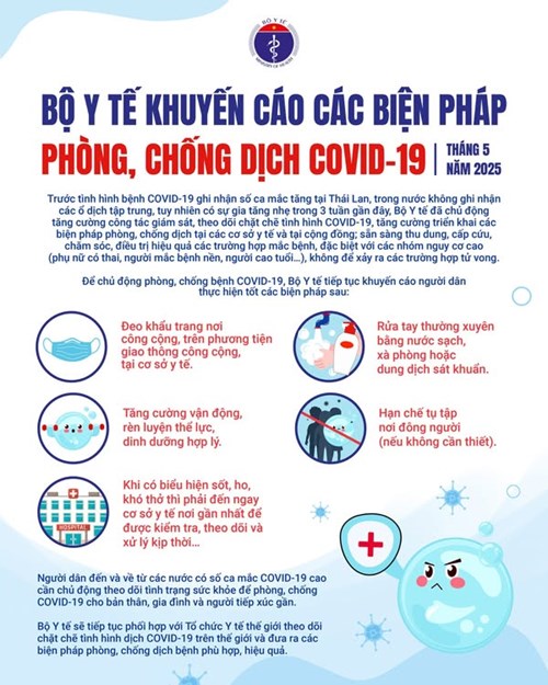 Phòng chống covid-19 bằng việc thực hiện các khuyến cáo bảo vệ và chăm sóc sức khỏe