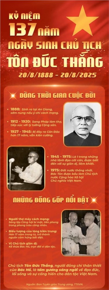 Kỷ niệm 137 năm ngày sinh chủ tịch tôn đức thắng (20/8/1888 - 20/8/2025)