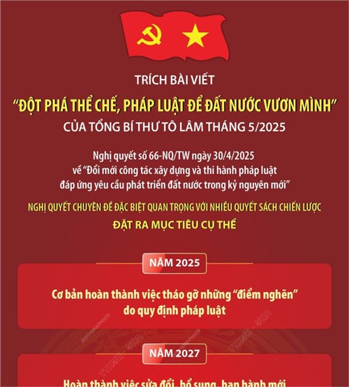 Hưởng ứng ngày pháp luật Việt Nam 9/11. Chủ đề: Triển khai nghị quyết số 66-NQ/TW về đổi mới công tác xây dựng và thi hành pháp luật – xây dựng văn hóa tuân thủ pháp luật trong nhà trường.