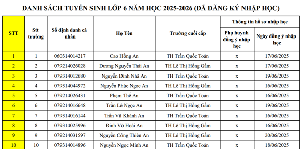 Danh sách Tuyển sinh lớp 6 đã đăng ký nhập học tại trường THCS Trần Văn Quang