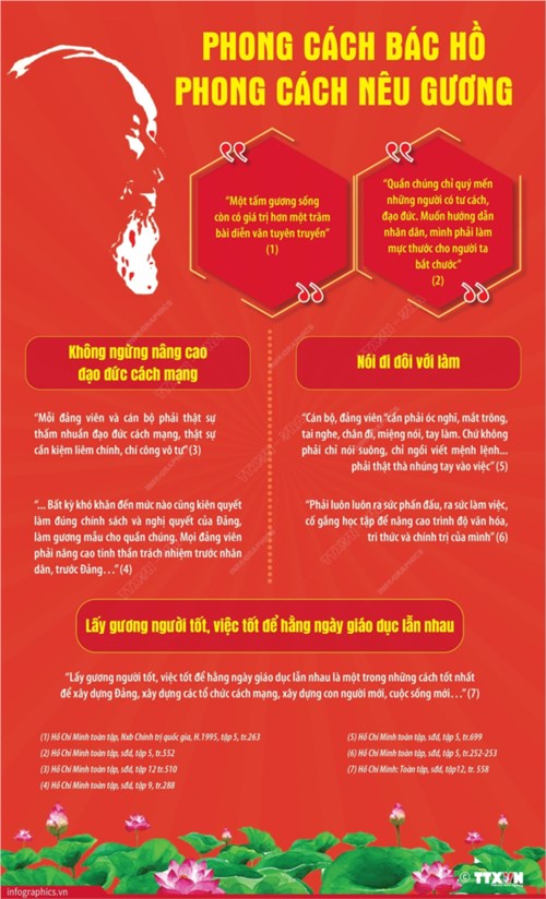 Phong cách Bác Hồ - Phong cách nêu gương